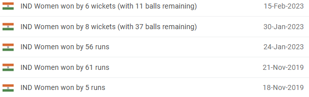 IND-W vs WI-W Head-to-Head