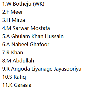 KWM Probable XI