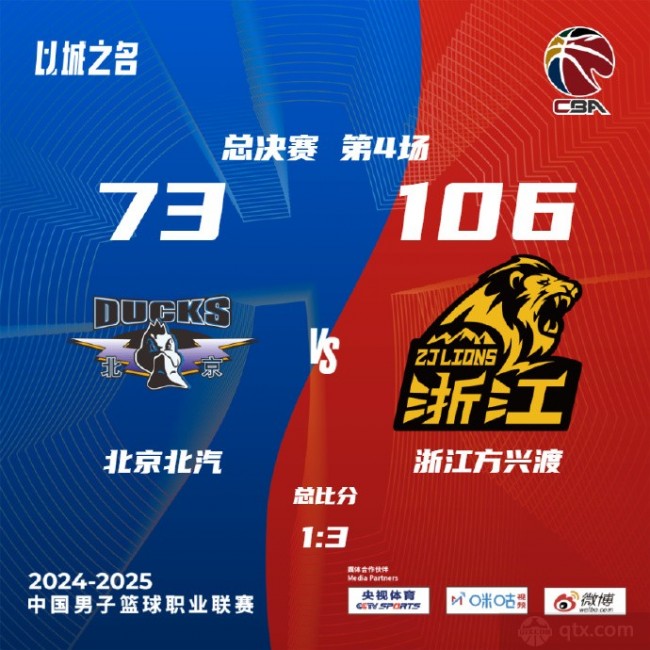 广厦男篮106-73大胜北京男篮