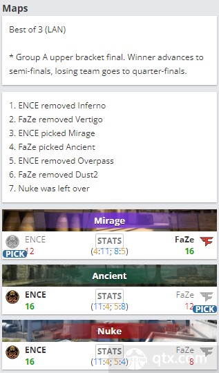 2022iem小组赛A组胜决FaZe vs ENCE地图BP