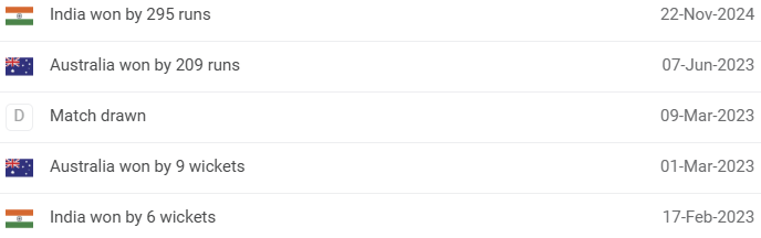 IND vs AUS Head-to-Head