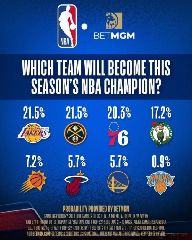 NBA官方夺冠概率