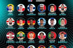 约基奇领衔NBA今夏欧锦赛球员 合计24人参赛