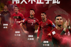 C罗将迎来个人第6届世界杯之旅 C罗世界杯数据最新回顾