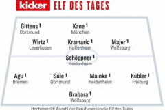 德媒发布德甲联赛首轮最佳阵容 拜仁、勒沃库森都有球员在列