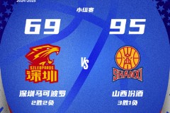 CBA俱乐部杯深圳男篮69-95山西男篮 迪亚洛23+6古德温20分