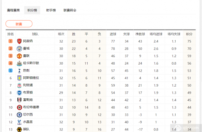 英超积分榜最新