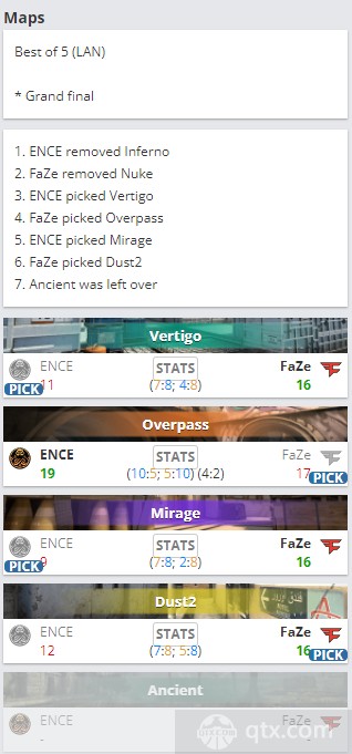 EPL S15总决赛FaZe vs ENCE地图BP