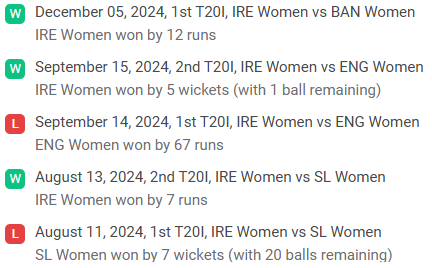 IRE W Team Form