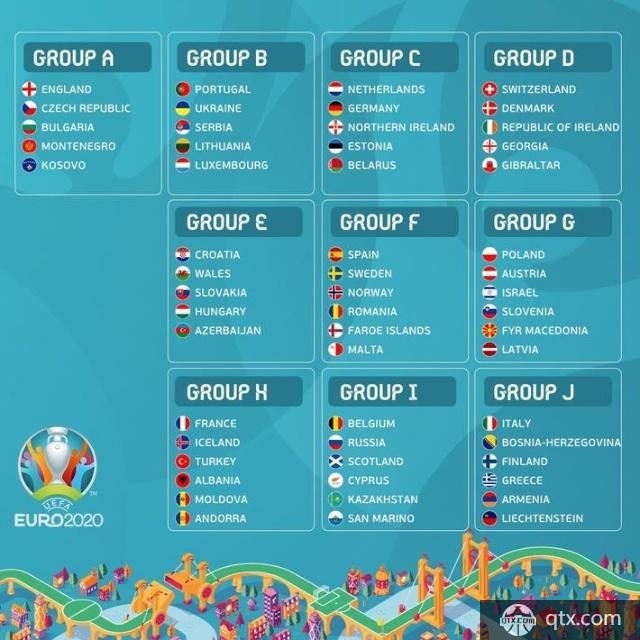 2020欧洲杯预选赛分组