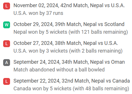 Nepal's recent match results