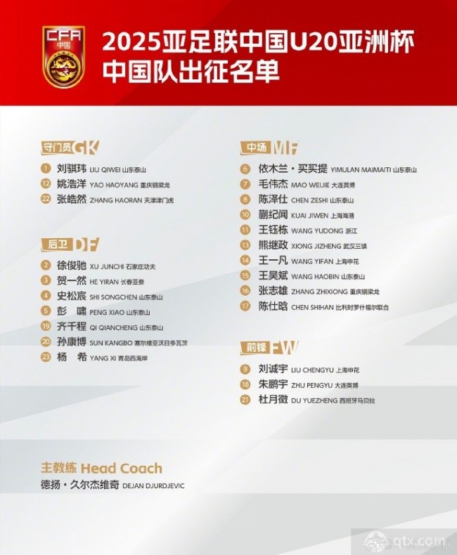 U22国足集训名单
