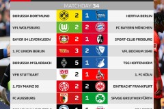 2021-22赛季德甲最终积分排名榜 拜仁多特位列前二药厂再战欧冠