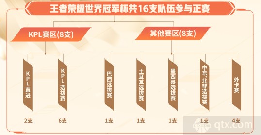 2022KIC世冠将于11月底开赛