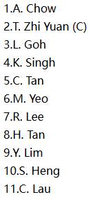 Singapore Women Starting XI Predictions