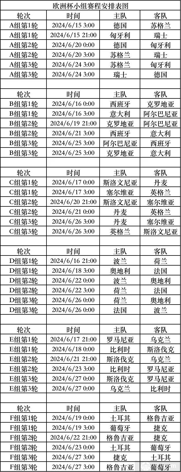  欧洲杯小组赛赛程表
