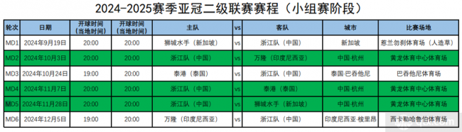 足协发布中超四队亚冠赛程