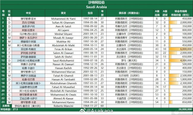 沙特客战国足23人名单