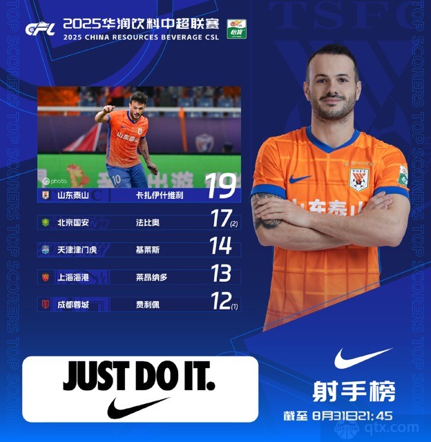 中超最新射手榜