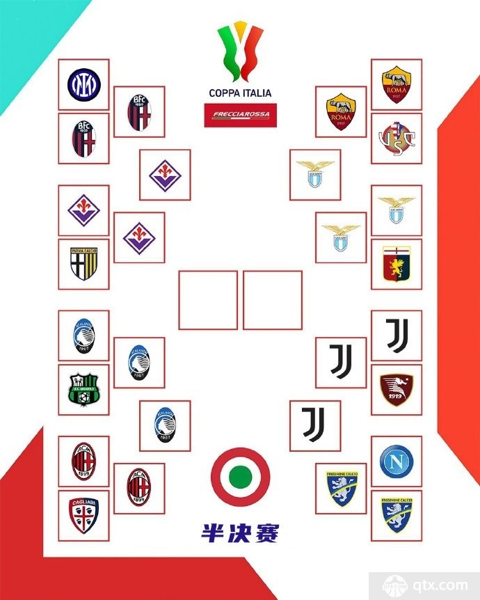 2023-2024意大利杯半决赛对阵图