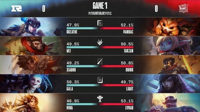 2022LPL夏季赛常规赛RNG vs LNG第一局BP
