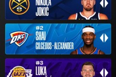 NBA最新MVP榜 约基奇第1