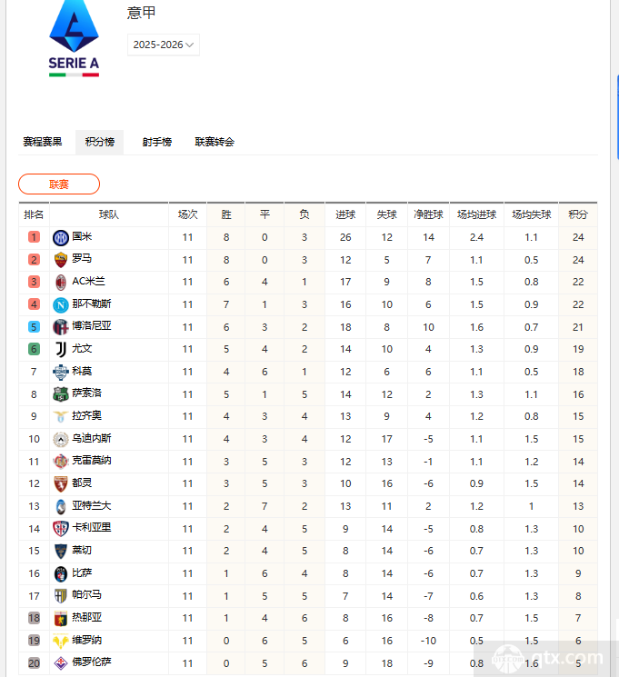 意甲最新积分榜