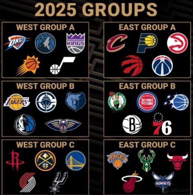 nba杯赛分组引爆热议