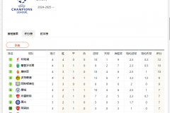 2024-2025欧冠最新积分榜各队实时排名一览（官方数据）