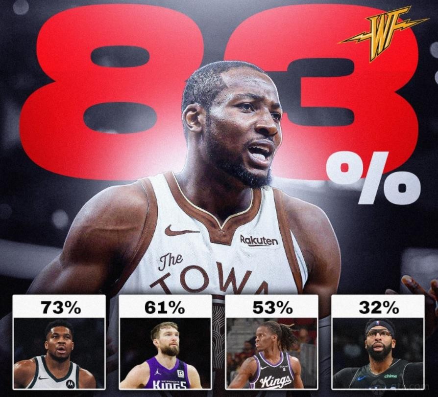 库明加领衔本赛季被交易概率