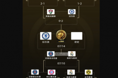 世俱杯4强对阵图最新版 2025世俱杯淘汰赛赛程