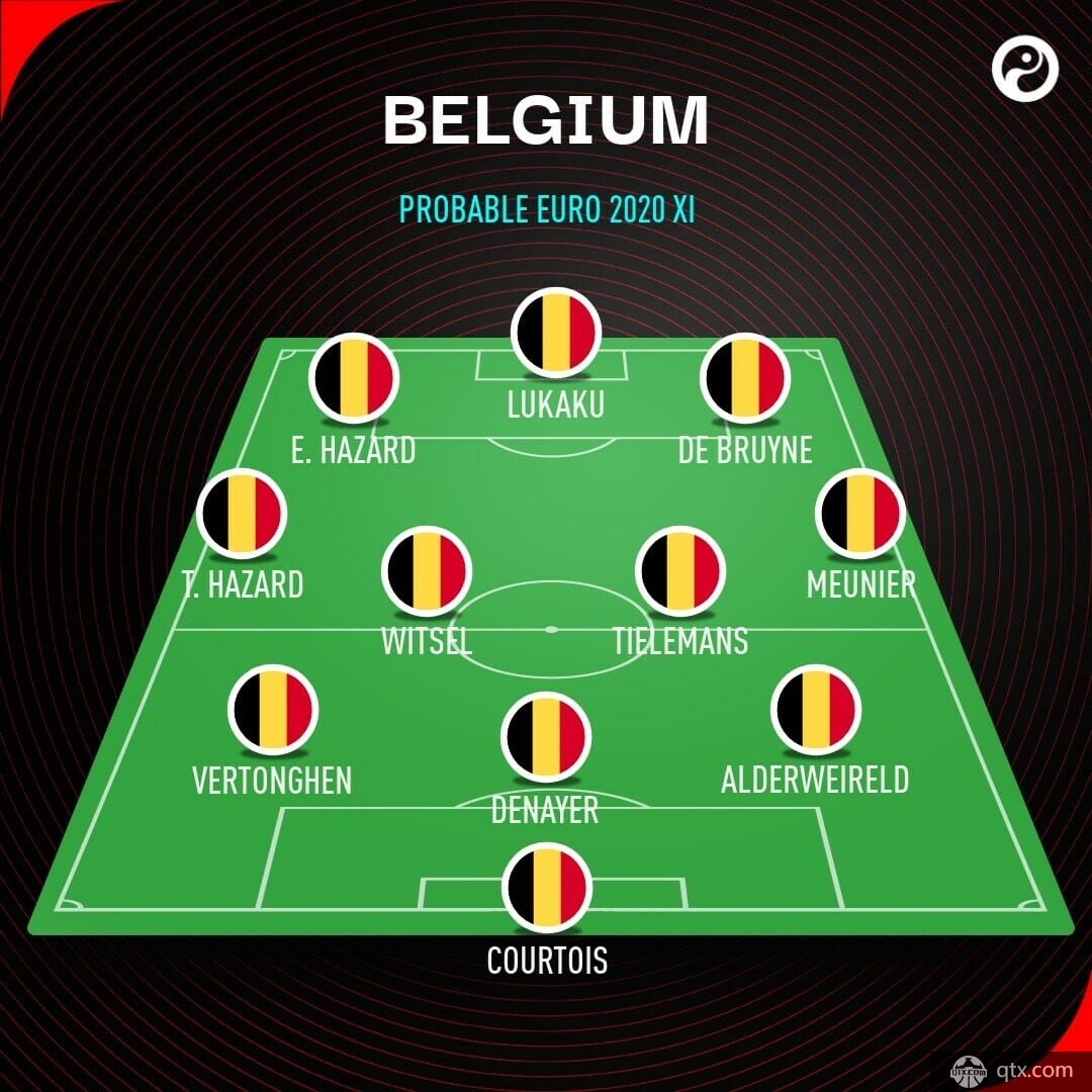 比利时阵容分析
