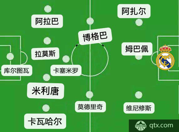 皇马猜想阵容