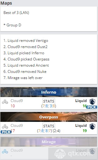 EPL S16小组赛D组Liquid vs C9地图BP