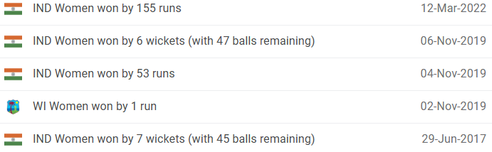 IND-W vs WI-W Head-to-Head