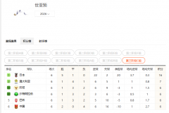 国足世预赛出线形势最新分析：客战沙特非赢不可 净胜球黑洞也需填补