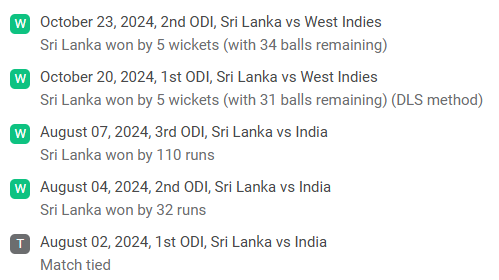 Sri Lanka's last 5 ODI match results