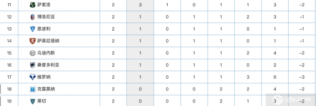 意甲最新积分榜