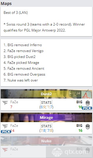 安特卫普Major欧洲区rmr战况BIG vs FaZe地图BP