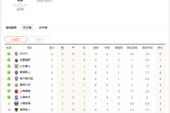2024-2025亚冠精英赛积分榜最新排名一览（东西亚区完整版）