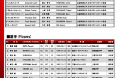 日本男籃亞運會參賽名單調整 無一人參加世界杯