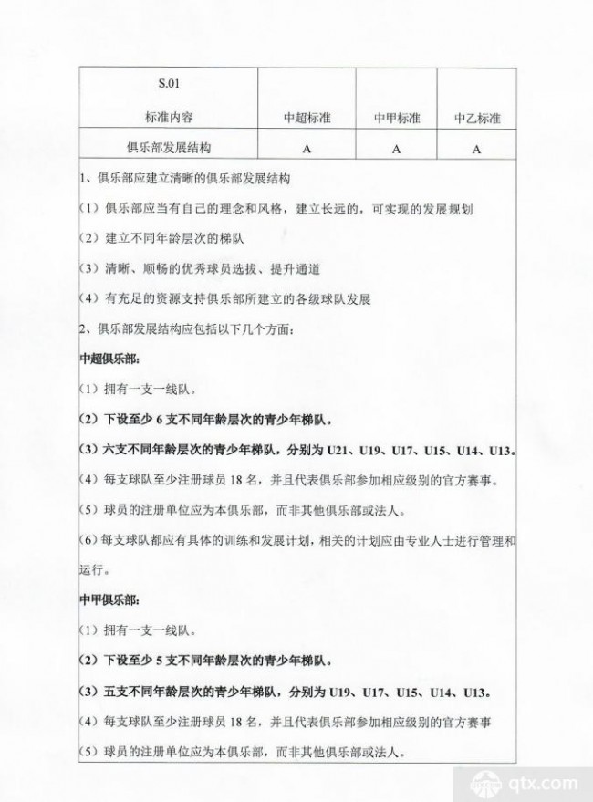 足协调整俱乐部准入规程
