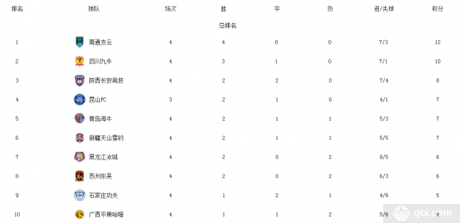 中甲最新积分榜