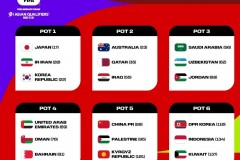 世預賽亞洲區18強賽明日抽簽 國足恐進入死亡小組
