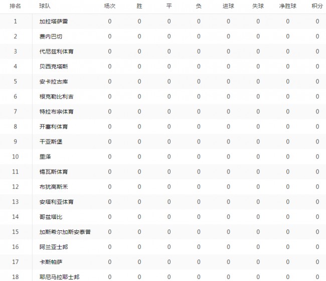 2019-2020土超积分榜