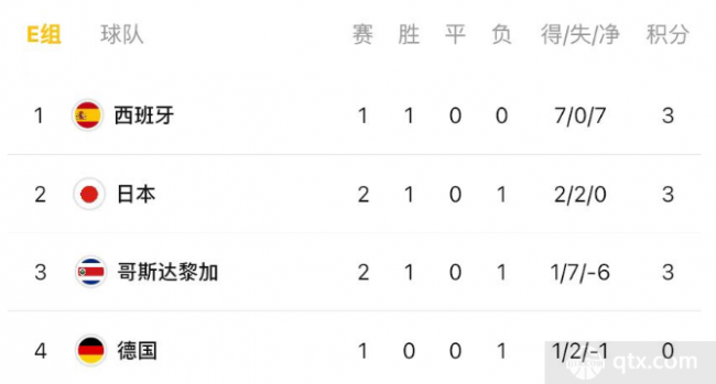 E组目前积分