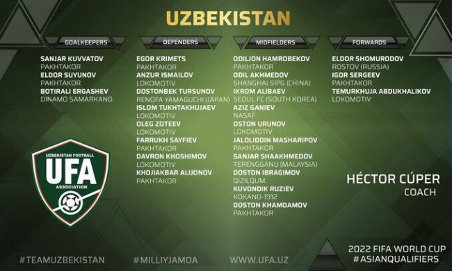乌兹别克斯坦四十强赛大名单公布 