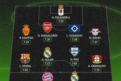 Whoscored评选本赛季至今五大联赛最佳阵 姆巴佩在列 凯恩、亚马尔入选