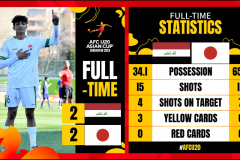 U20亚洲杯日本队被淘汰 伊拉克晋级决赛