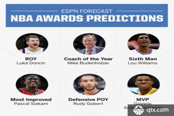 ESPN预测六大奖项
